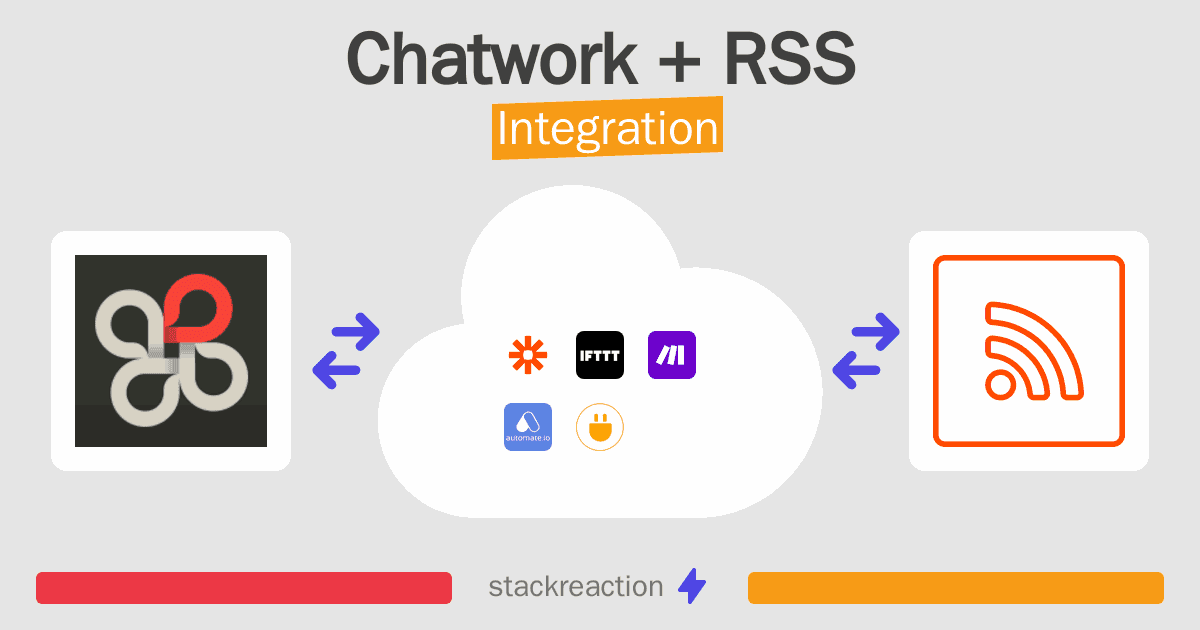 Chatwork and RSS Integration