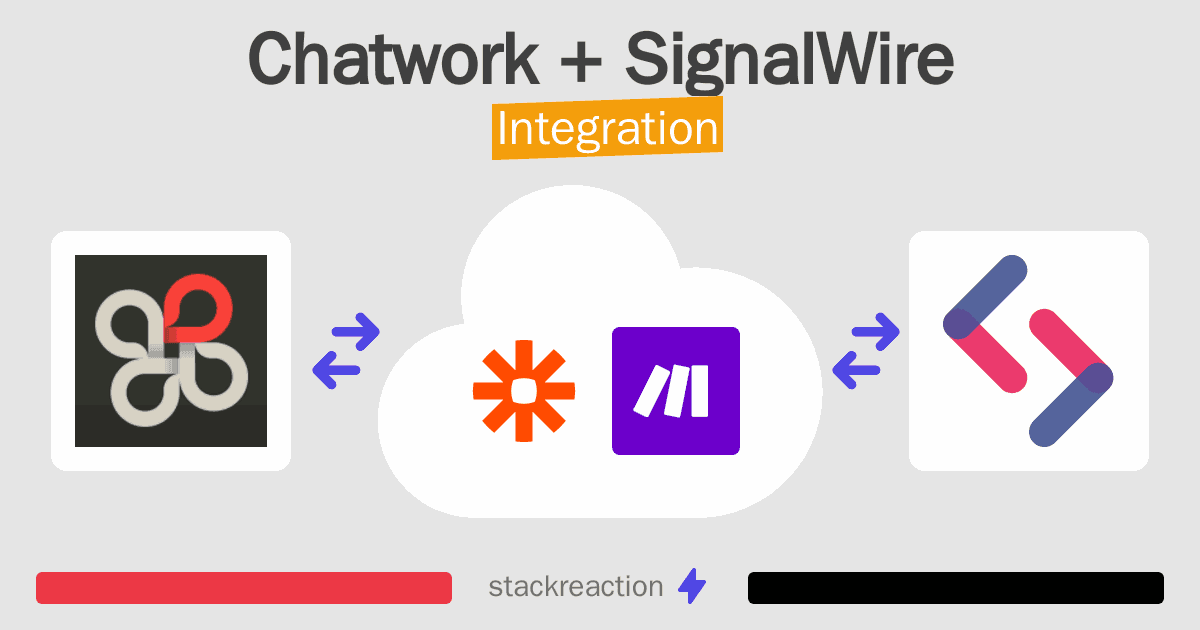 Chatwork and SignalWire Integration