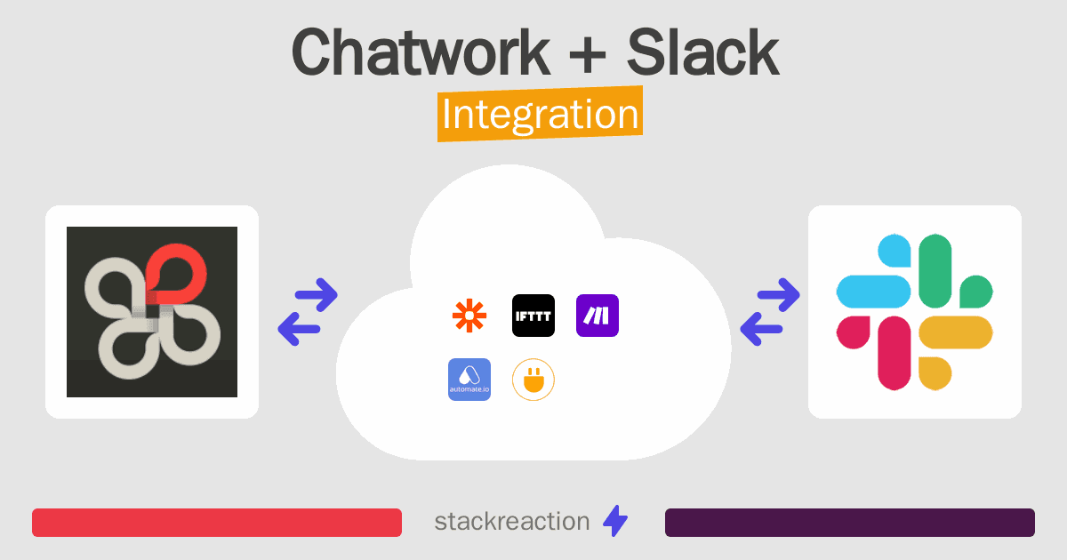 Chatwork and Slack Integration