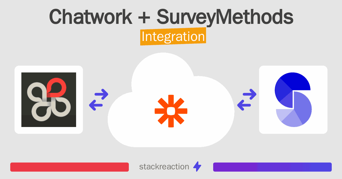 Chatwork and SurveyMethods Integration
