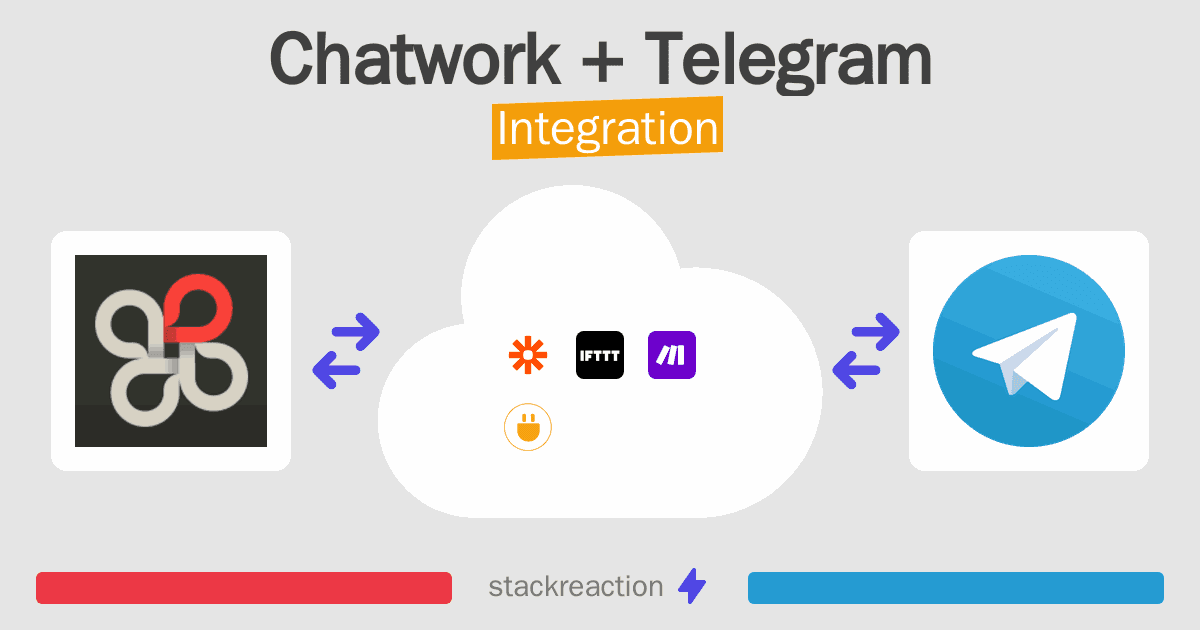 Chatwork and Telegram Integration