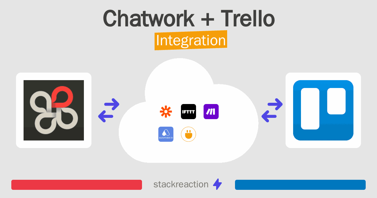 Chatwork and Trello Integration