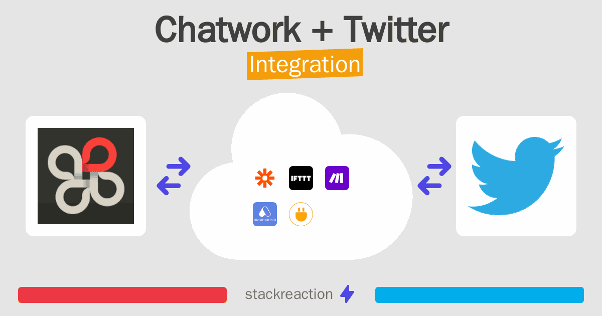 Chatwork and Twitter Integration