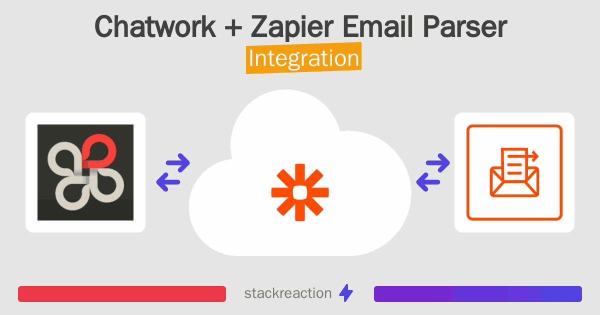 Chatwork and Zapier Email Parser Integration