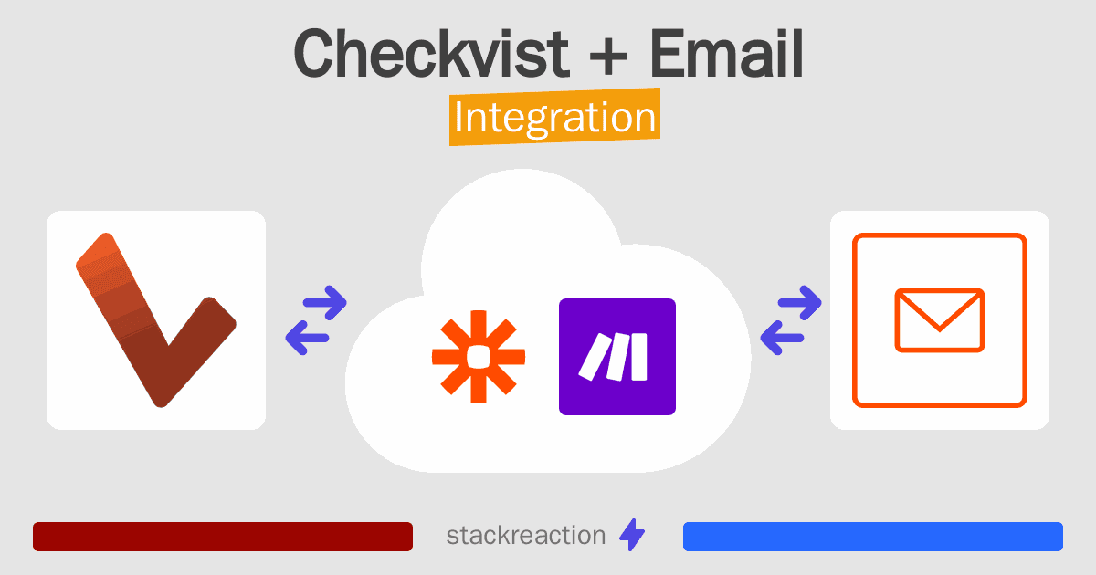 Checkvist and Email Integration