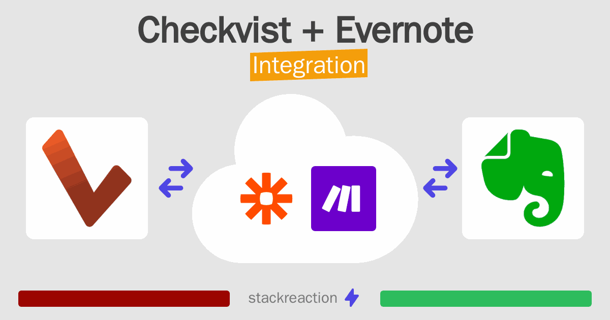 Checkvist and Evernote Integration