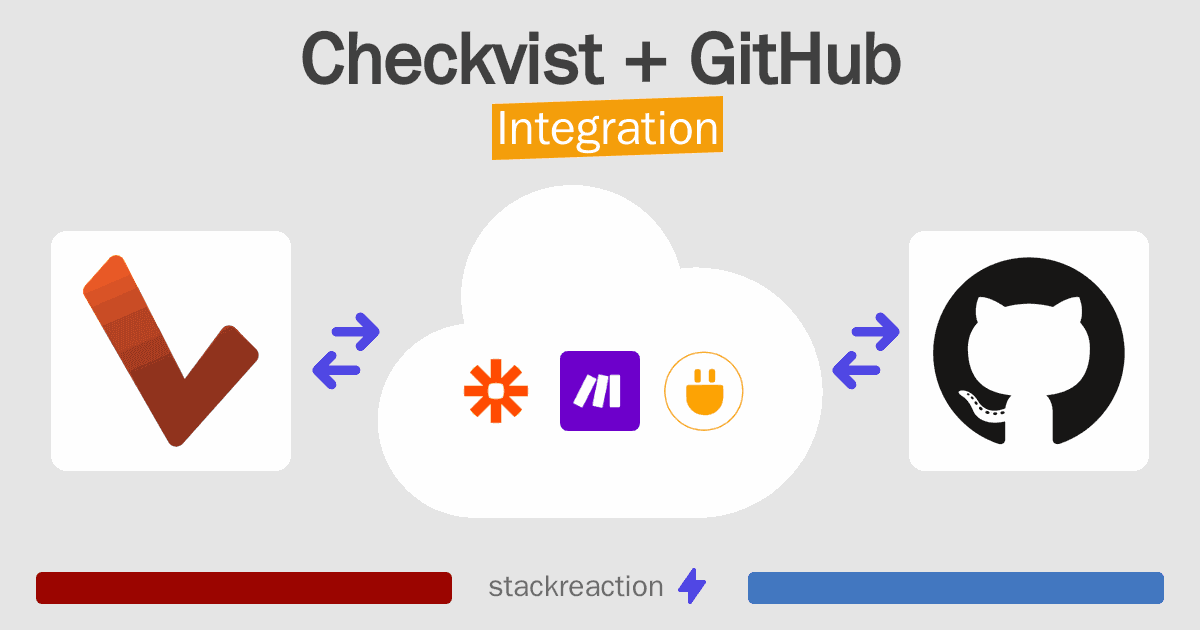 Checkvist and GitHub Integration