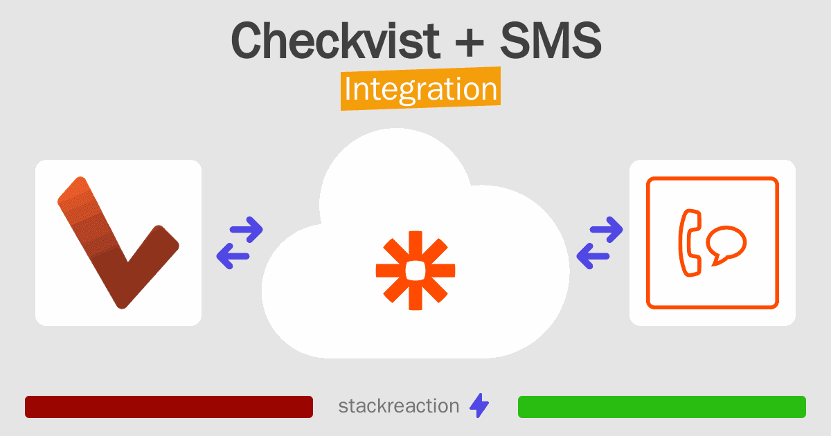 Checkvist and SMS Integration