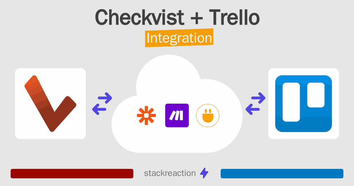 Checkvist and Trello Integration