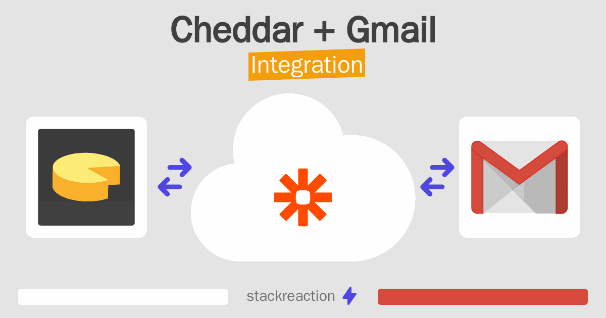 Cheddar and Gmail Integration