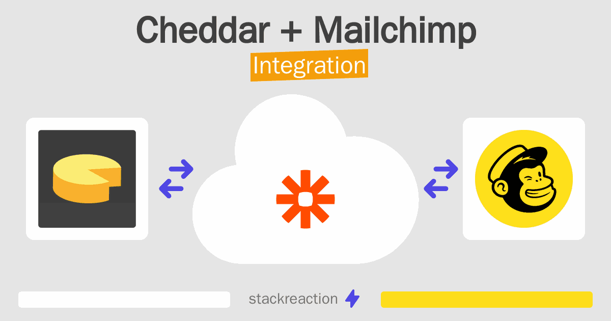 Cheddar and Mailchimp Integration
