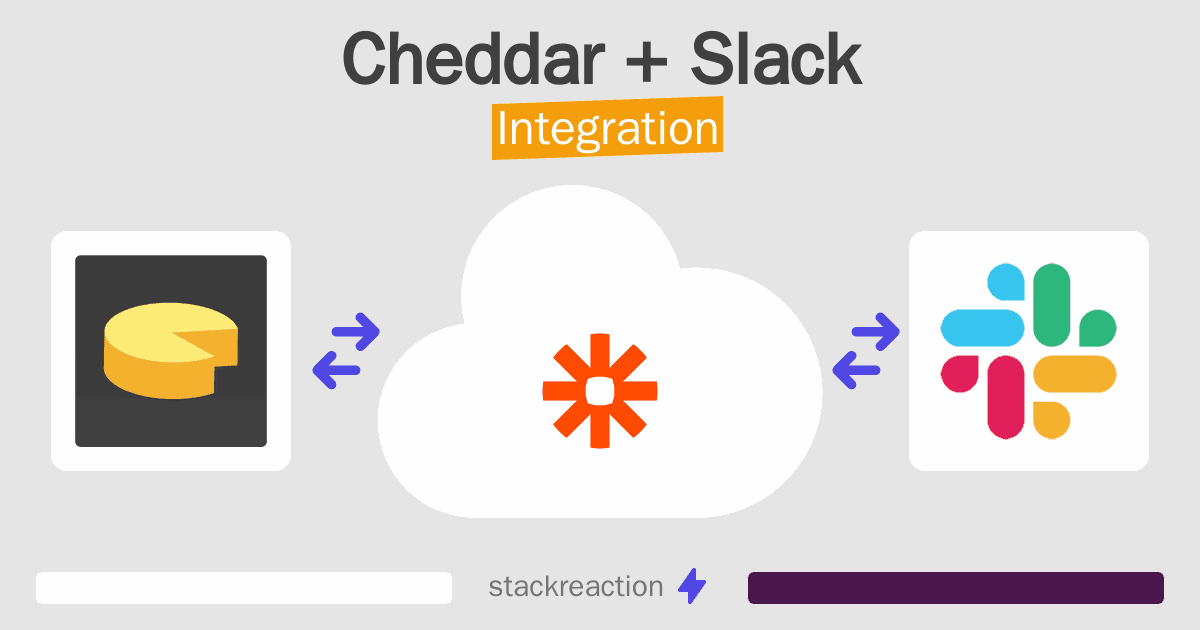 Cheddar and Slack Integration