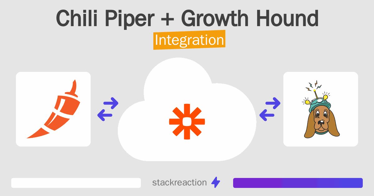 Chili Piper and Growth Hound Integration