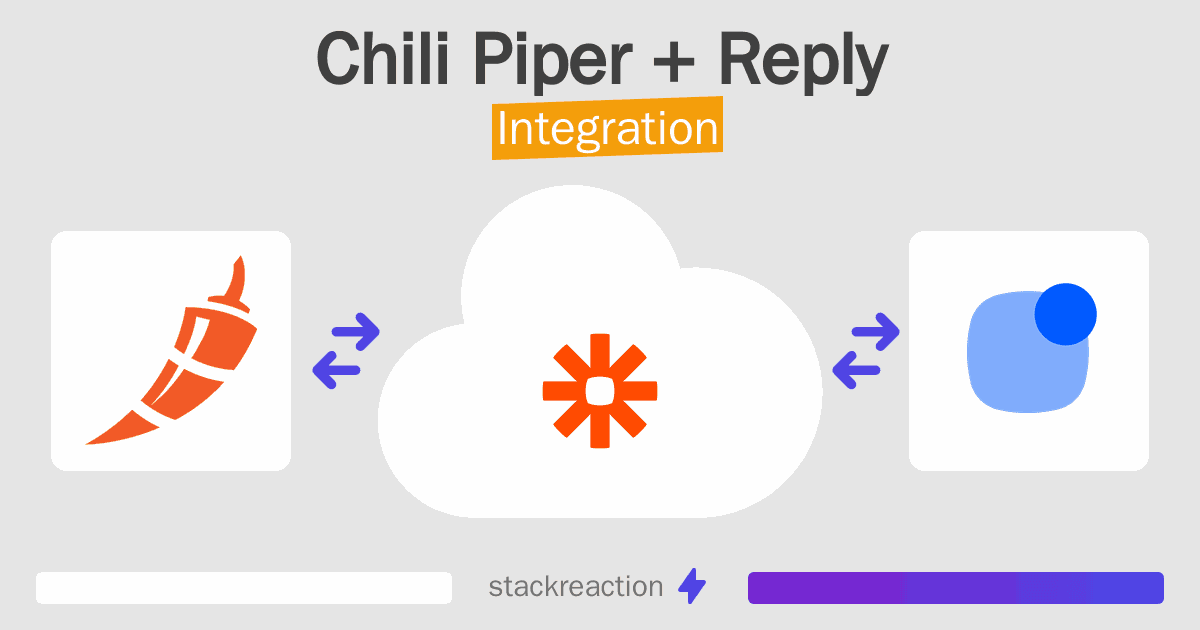 Chili Piper and Reply Integration