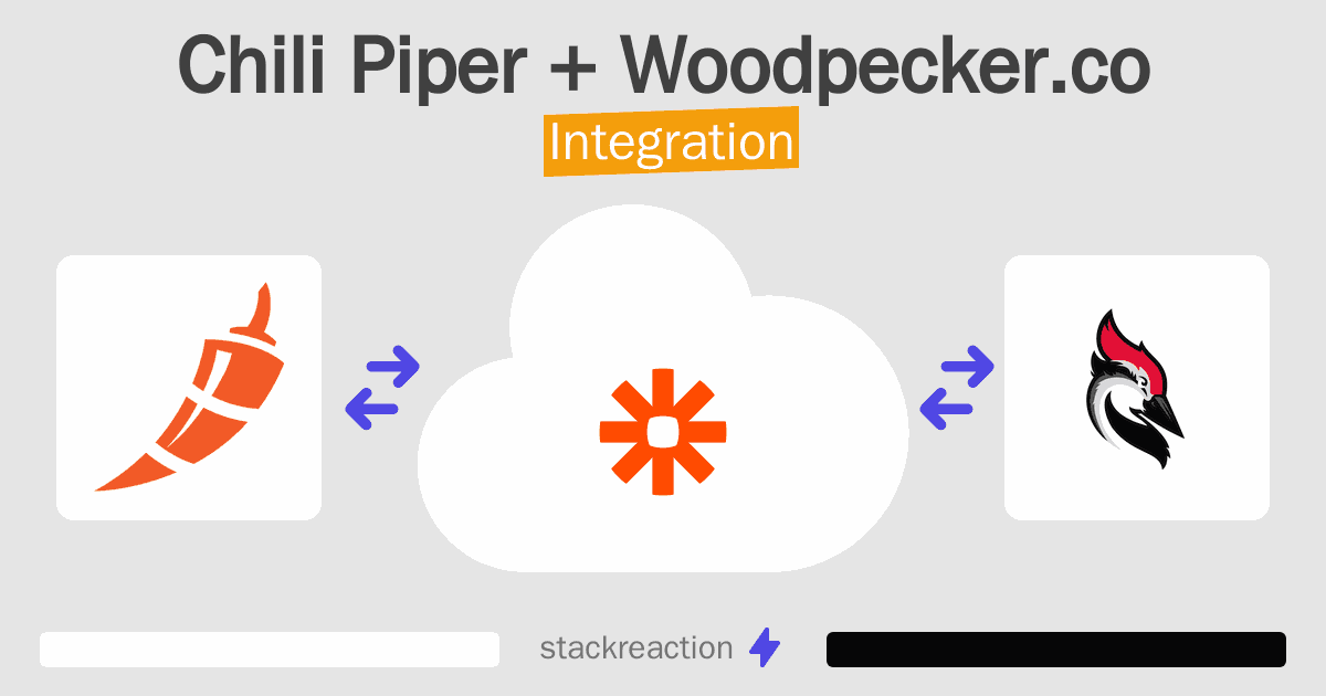 Chili Piper and Woodpecker.co Integration