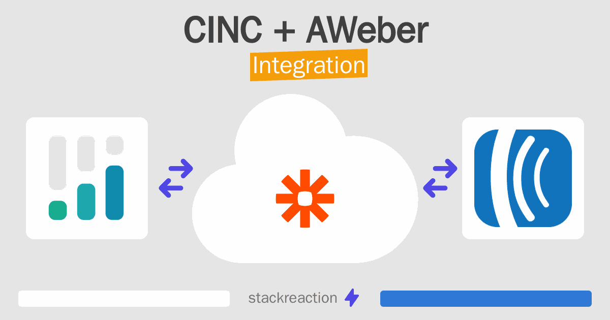 CINC and AWeber Integration