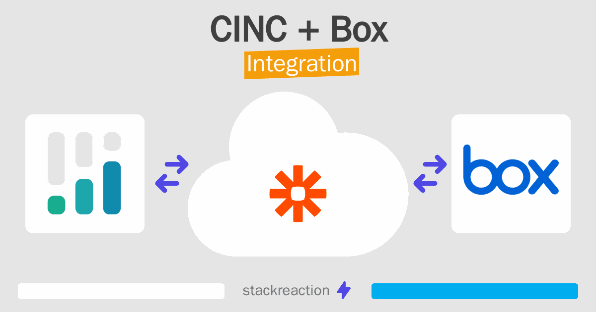 CINC and Box Integration
