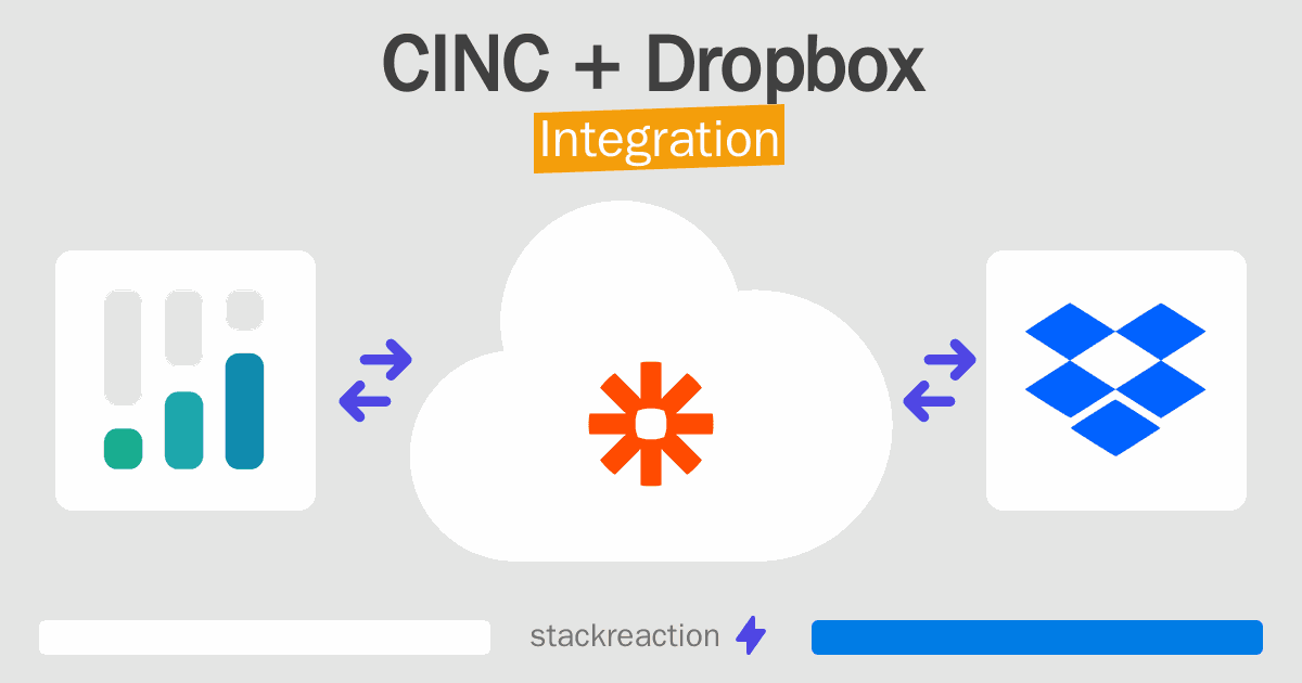 CINC and Dropbox Integration