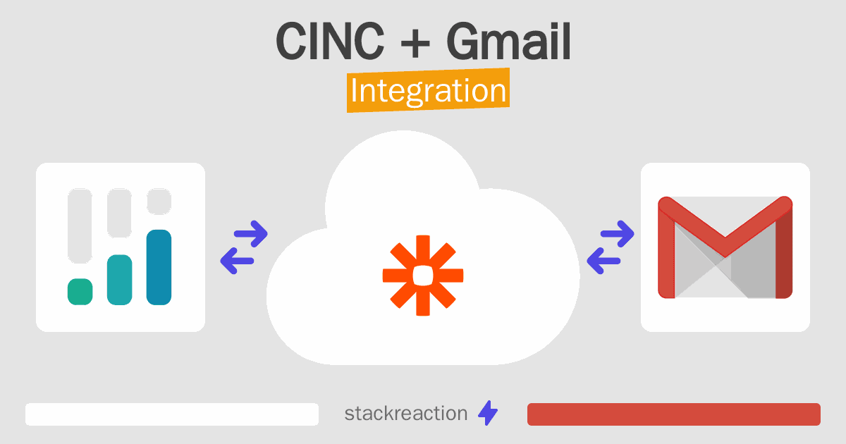 CINC and Gmail Integration