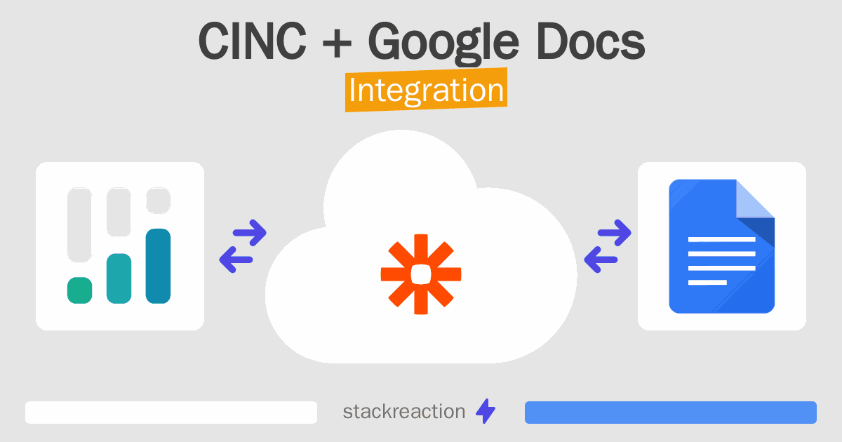 CINC and Google Docs Integration