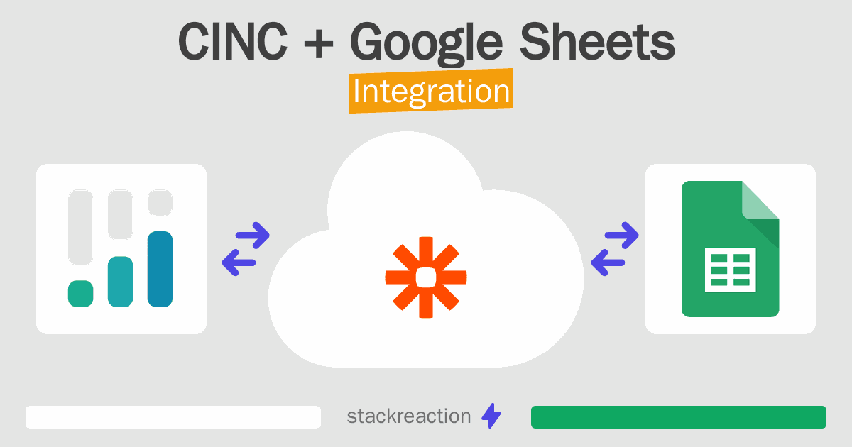 CINC and Google Sheets Integration