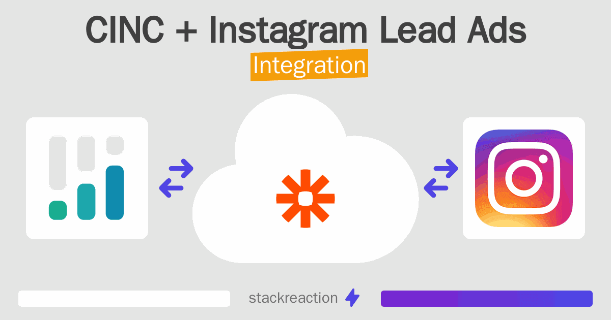 CINC and Instagram Lead Ads Integration