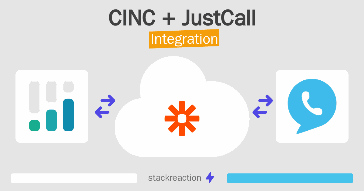 CINC and JustCall Integration