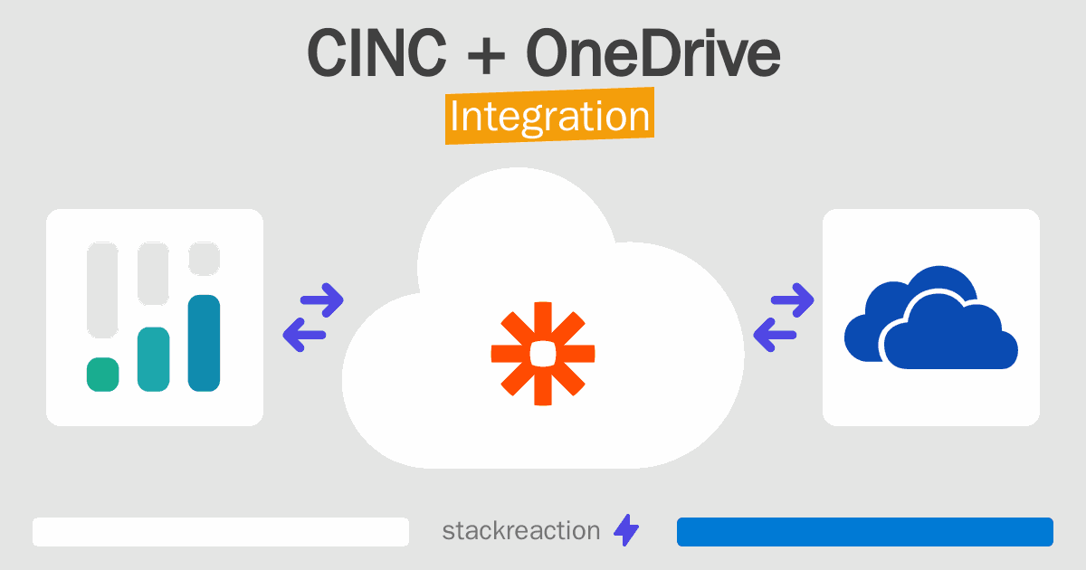 CINC and OneDrive Integration