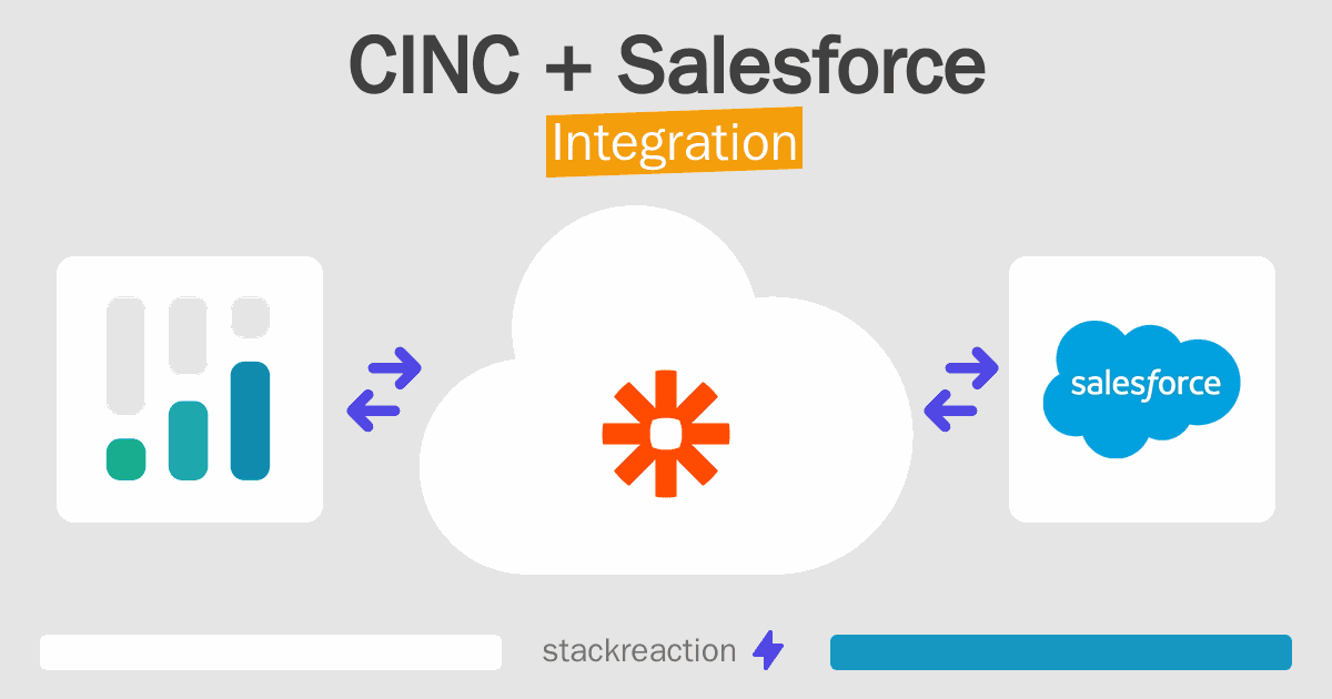 CINC and Salesforce Integration