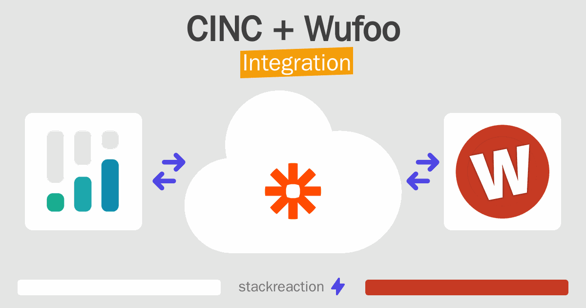 CINC and Wufoo Integration