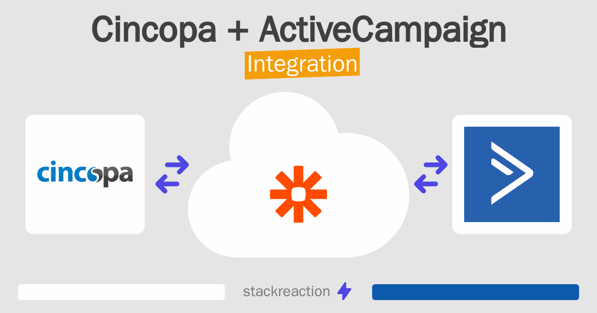 Cincopa and ActiveCampaign Integration