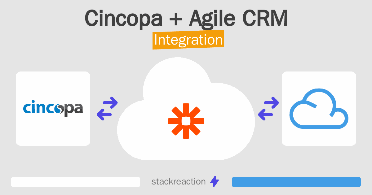 Cincopa and Agile CRM Integration