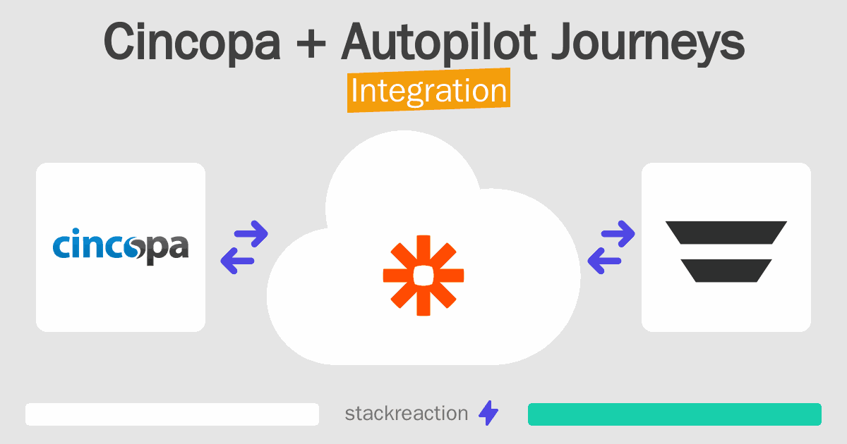 Cincopa and Autopilot Journeys Integration