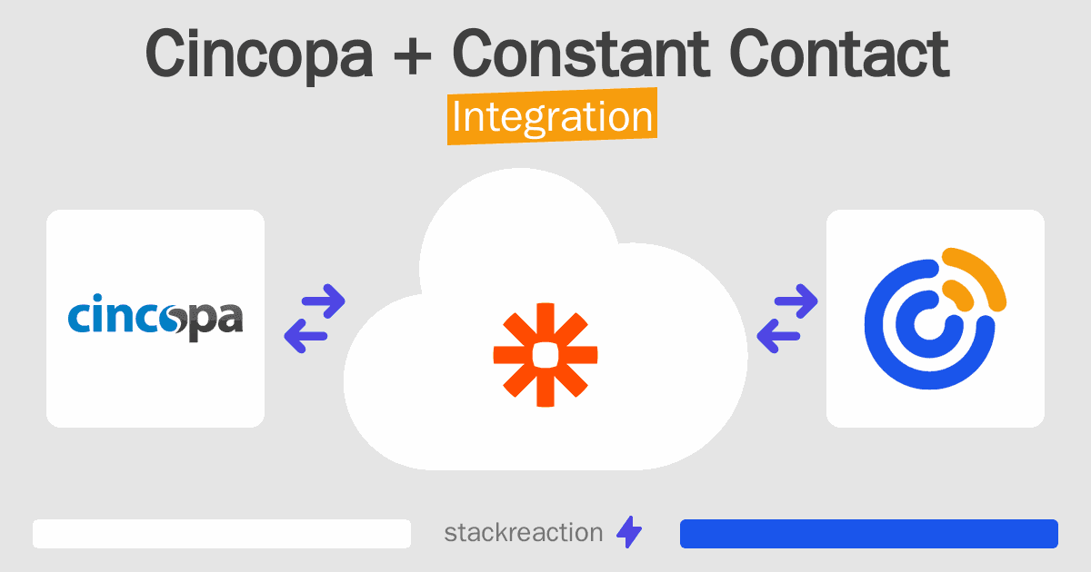 Cincopa and Constant Contact Integration