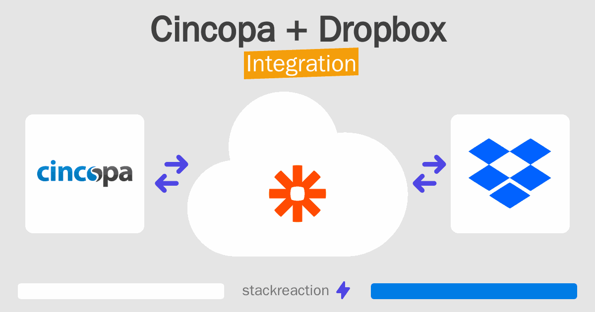 Cincopa and Dropbox Integration