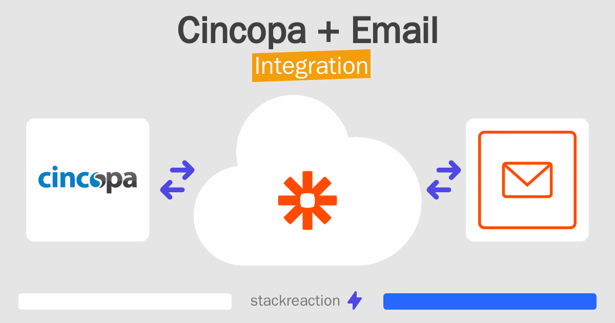 Cincopa and Email Integration