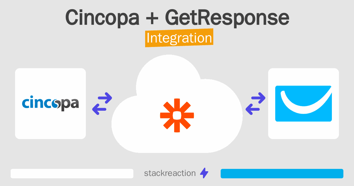 Cincopa and GetResponse Integration