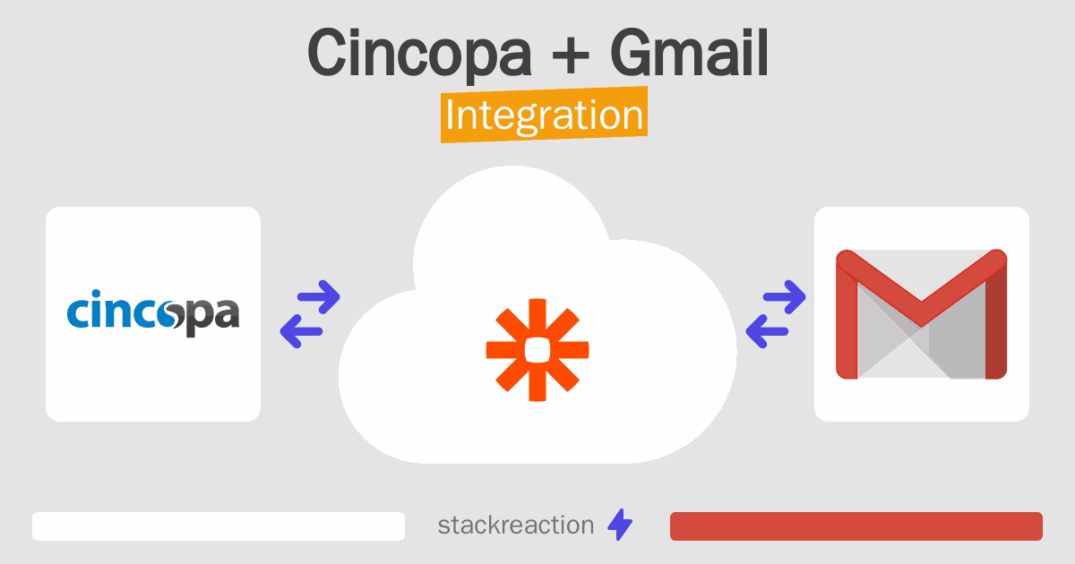 Cincopa and Gmail Integration