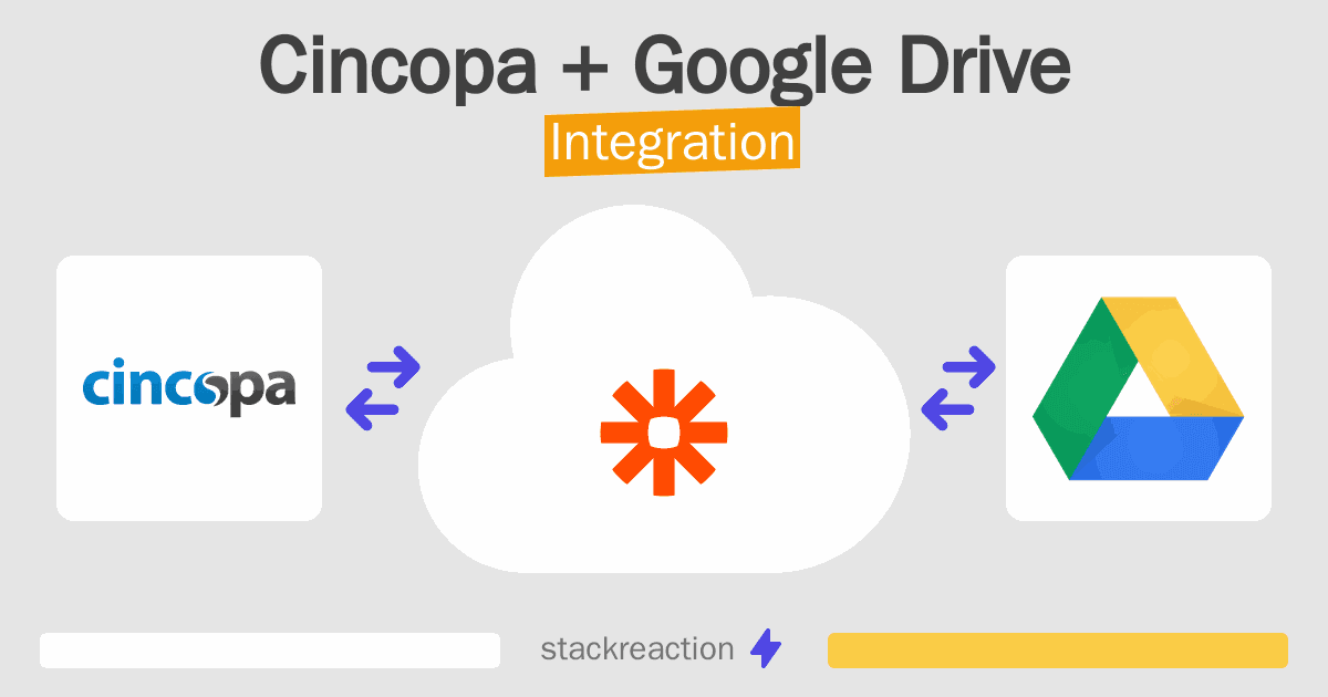 Cincopa and Google Drive Integration