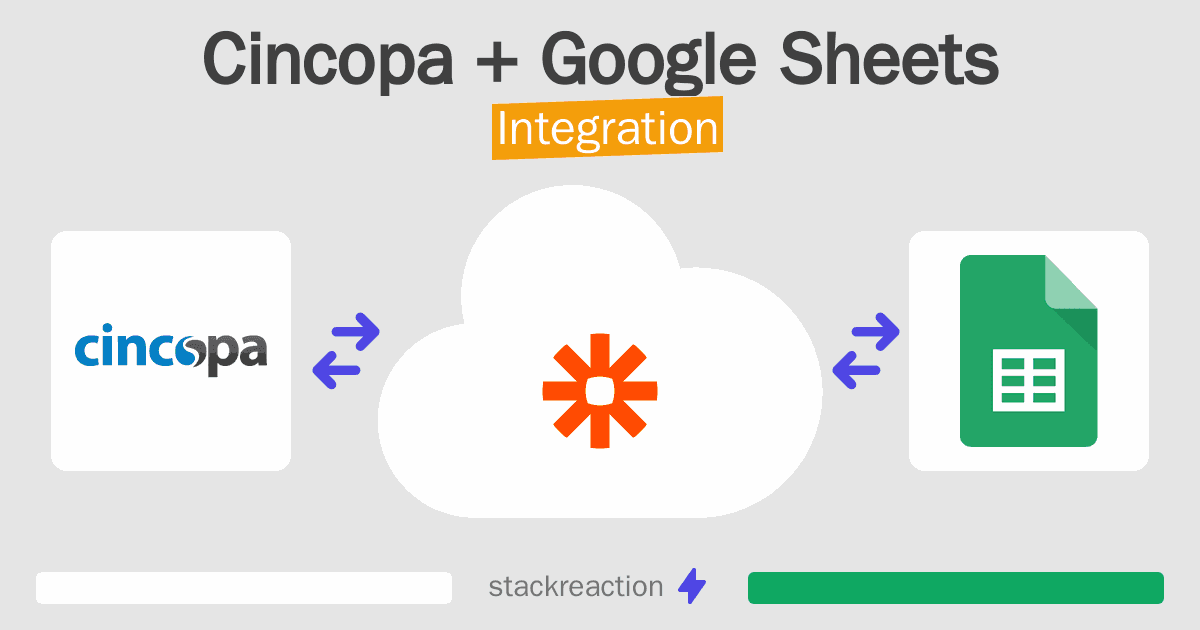 Cincopa and Google Sheets Integration