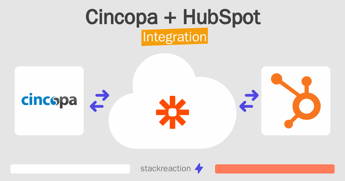 Cincopa and HubSpot Integration