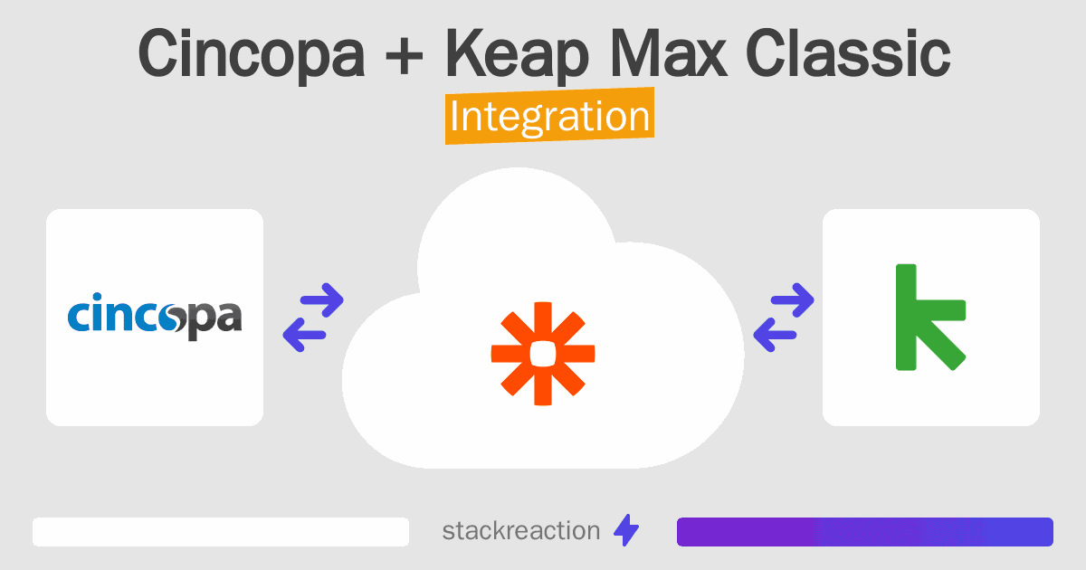 Cincopa and Keap Max Classic Integration