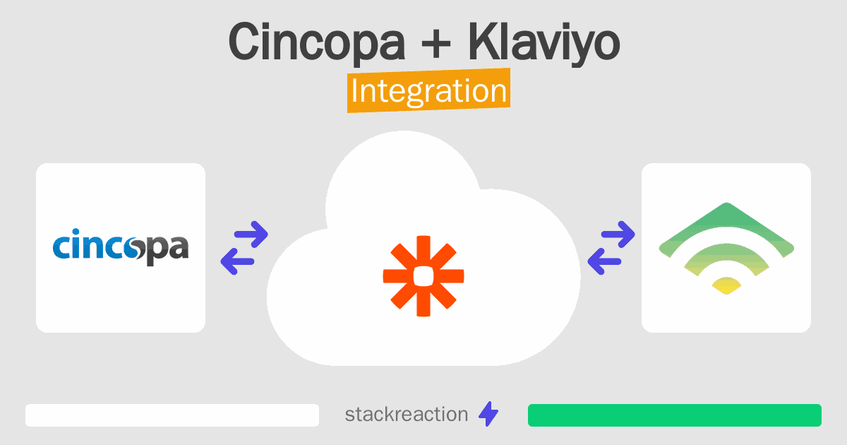 Cincopa and Klaviyo Integration