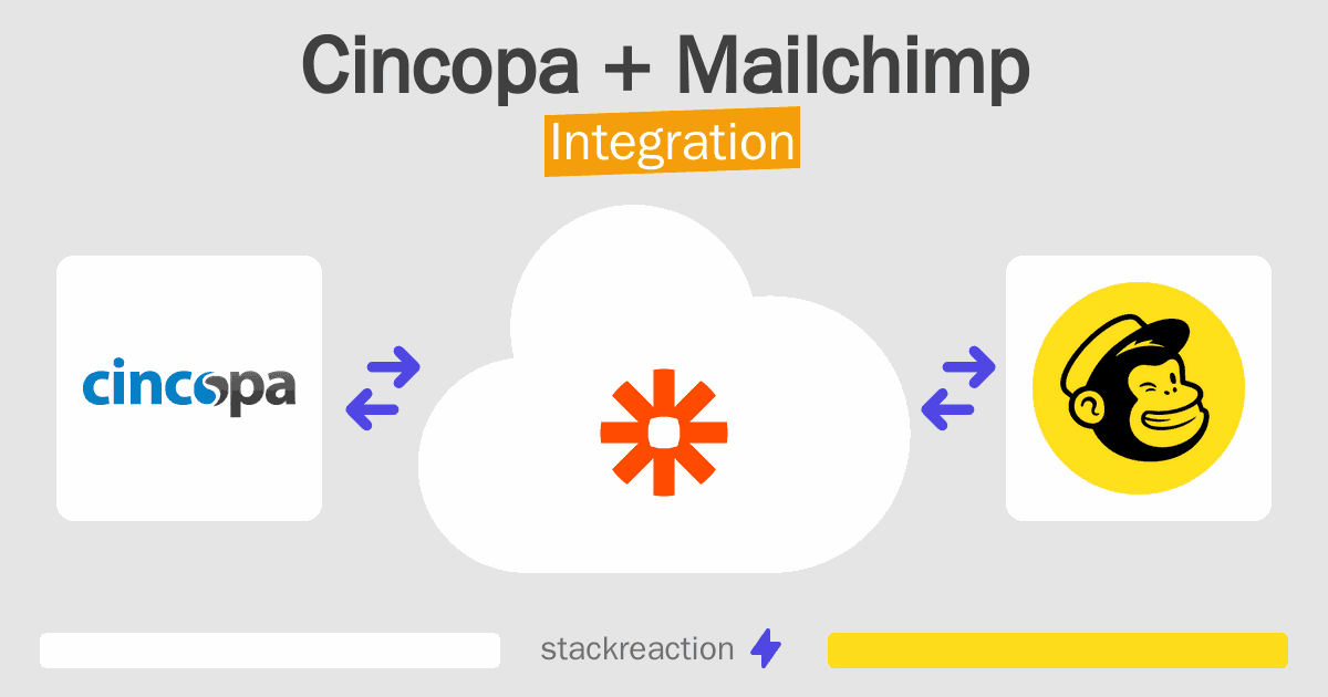 Cincopa and Mailchimp Integration