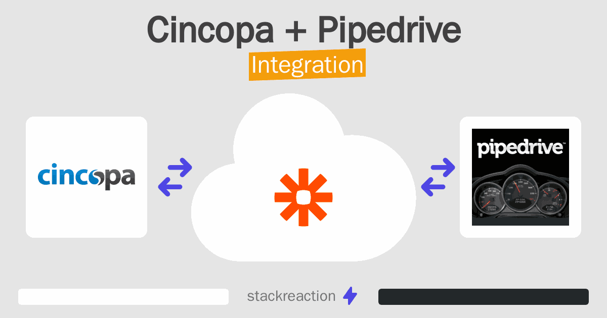 Cincopa and Pipedrive Integration