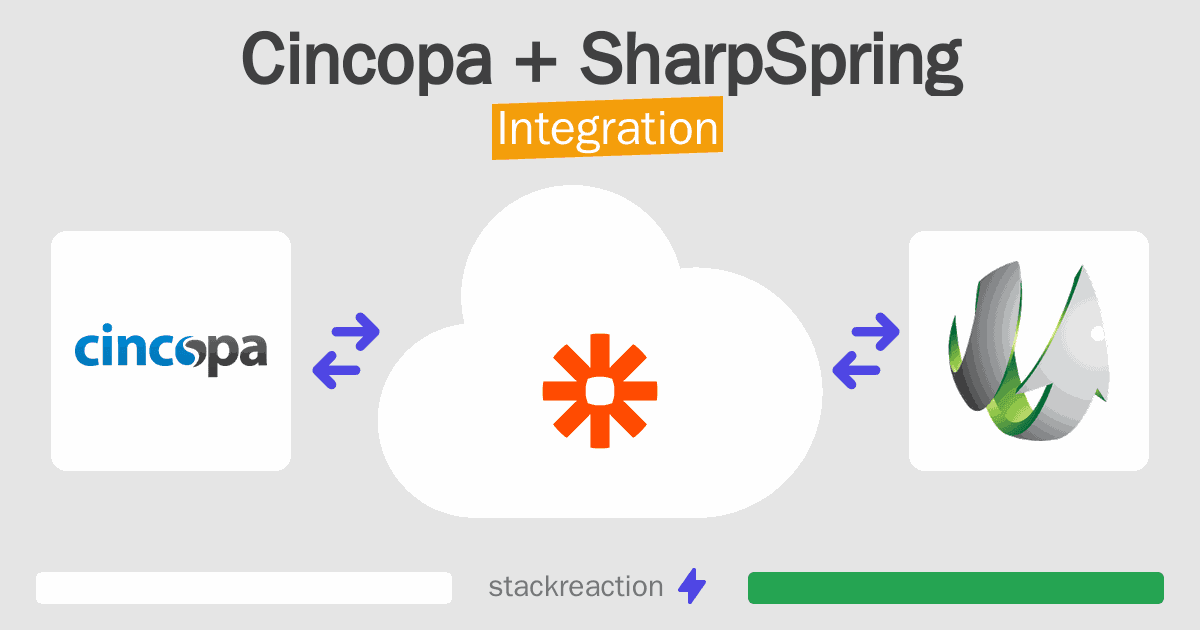 Cincopa and SharpSpring Integration