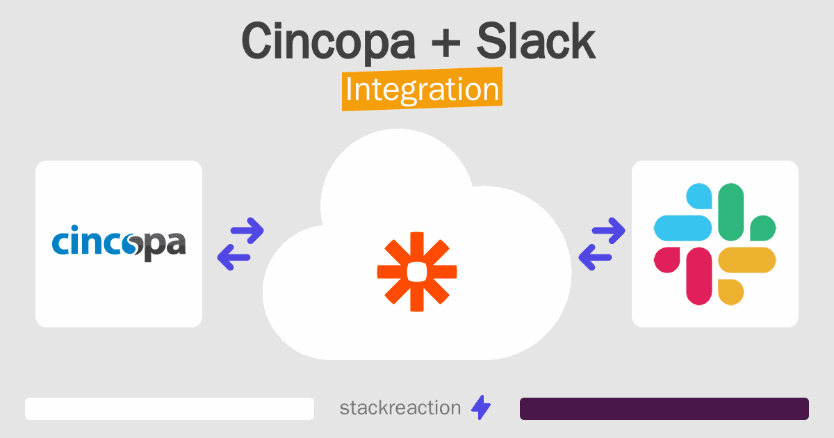Cincopa and Slack Integration