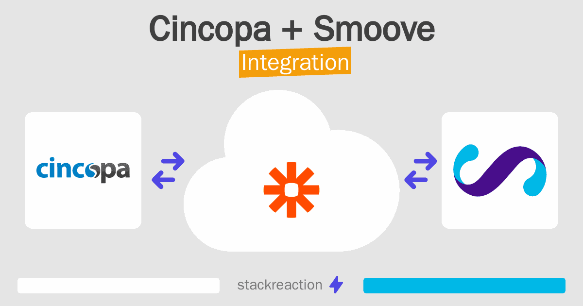 Cincopa and Smoove Integration