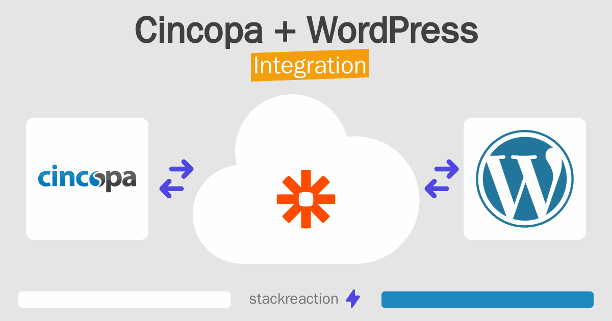 Cincopa and WordPress Integration