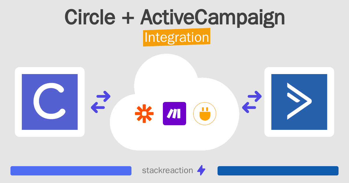 Circle and ActiveCampaign Integration